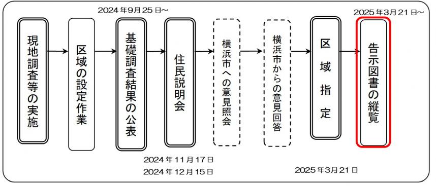  isogo