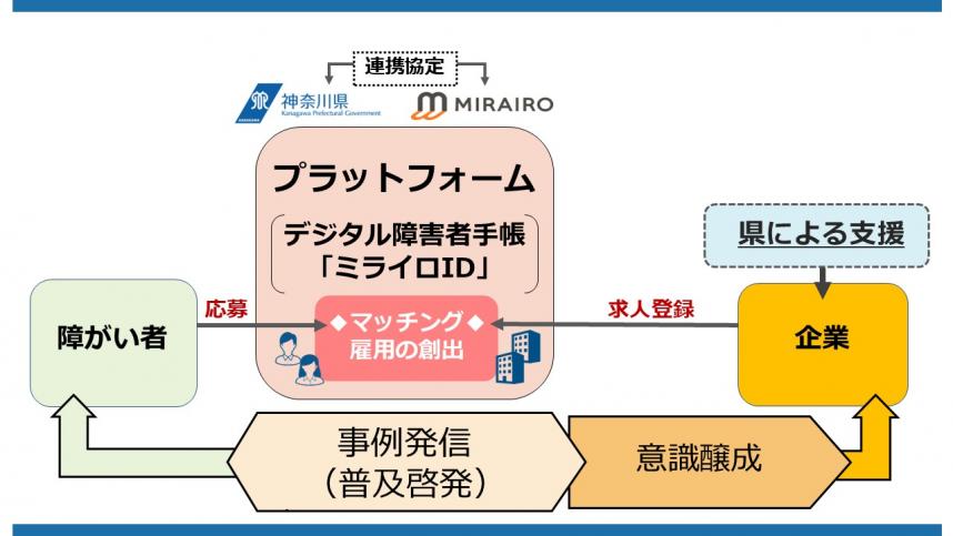 かながわちょこっと雇用の取組のイメージ