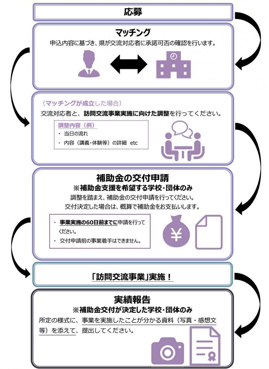 事業イメージ