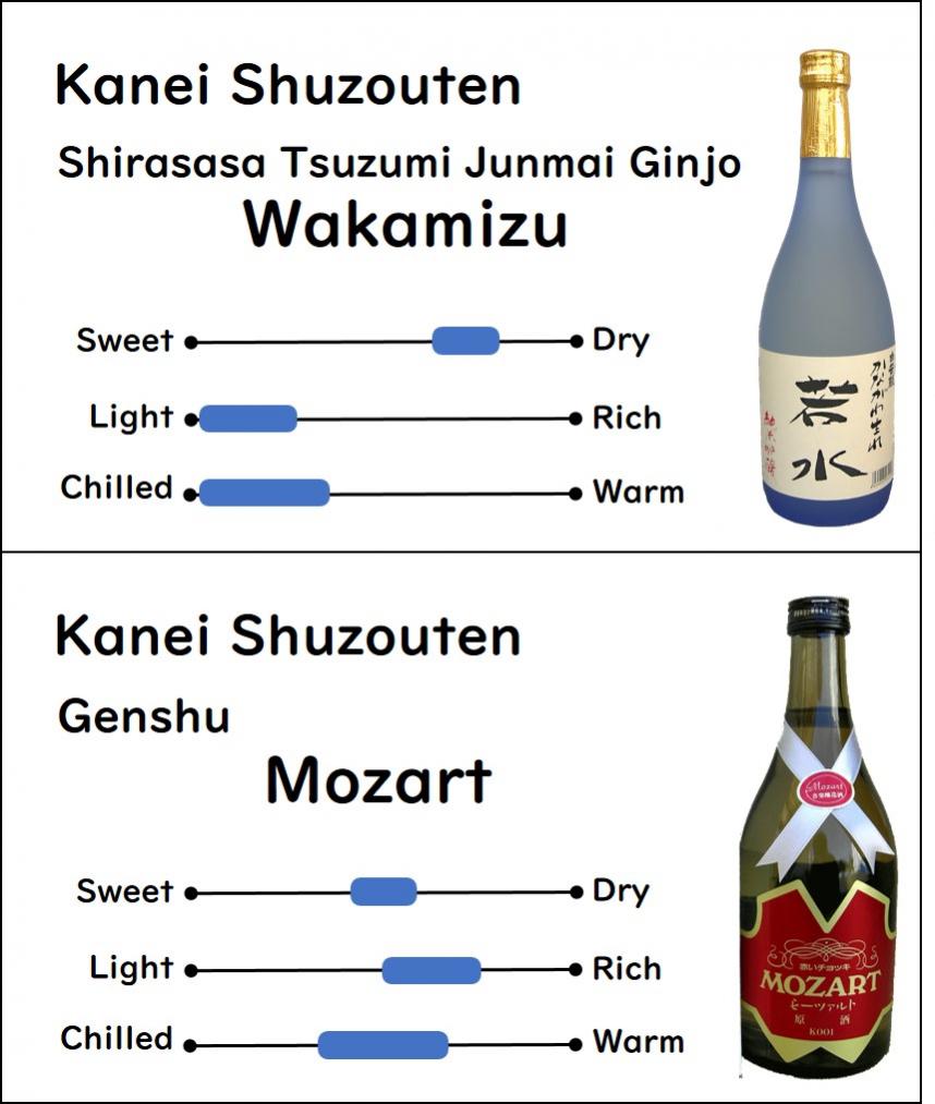 Recommended sake from Kanei Shuzou